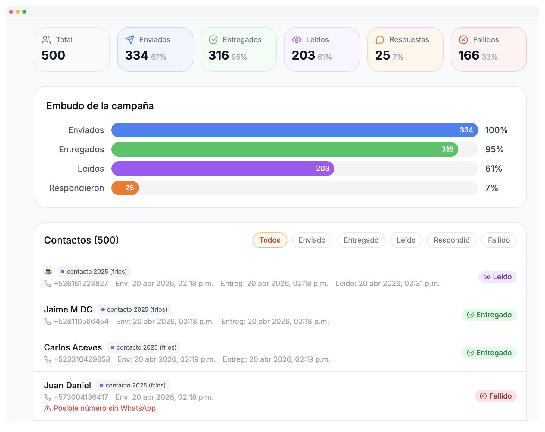 Campañas de WhatsApp Masivas: Guía Completa para Enviar Mensajes a Miles de Contactos en 2026
